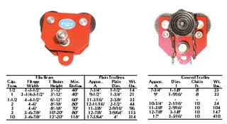 Adjustable Trolleys - 202-9311